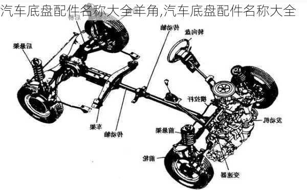 汽車底盤配件名稱大全羊角,汽車底盤配件名稱大全