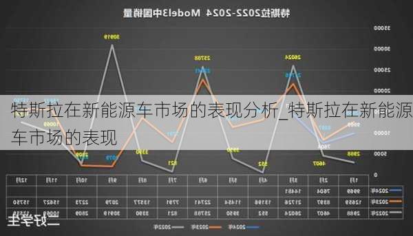 特斯拉在新能源車市場(chǎng)的表現(xiàn)分析_特斯拉在新能源車市場(chǎng)的表現(xiàn)