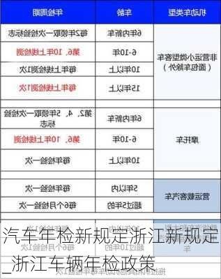 汽車年檢新規(guī)定浙江新規(guī)定_浙江車輛年檢政策