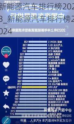 新能源汽車排行榜2023_新能源汽車排行榜2024