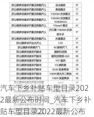 汽車下鄉(xiāng)補(bǔ)貼車型目錄2022最新公布時(shí)間_汽車下鄉(xiāng)補(bǔ)貼車型目錄2022最新公布