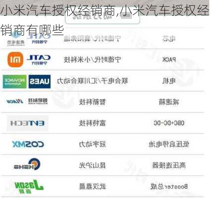 小米汽車授權(quán)經(jīng)銷商,小米汽車授權(quán)經(jīng)銷商有哪些