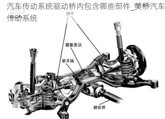 汽車傳動系統(tǒng)驅(qū)動橋內(nèi)包含哪些部件_美橋汽車傳動系統(tǒng)