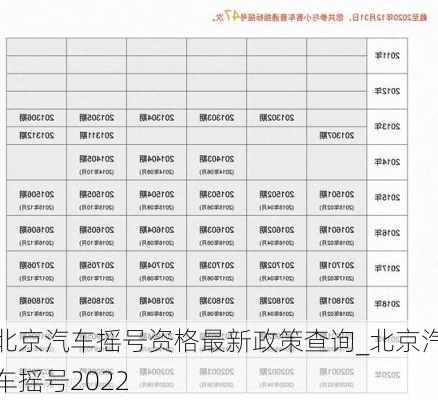 北京汽車搖號(hào)資格最新政策查詢_北京汽車搖號(hào)2022