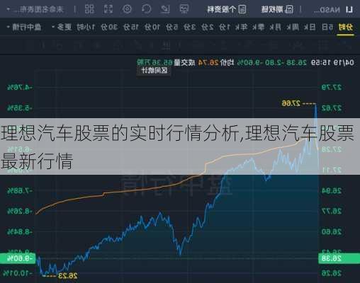 理想汽車股票的實(shí)時(shí)行情分析,理想汽車股票最新行情