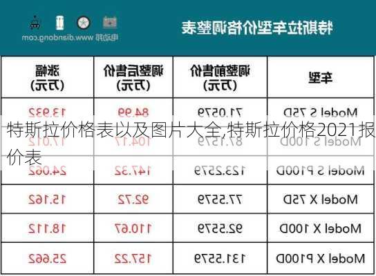 特斯拉價格表以及圖片大全,特斯拉價格2021報價表