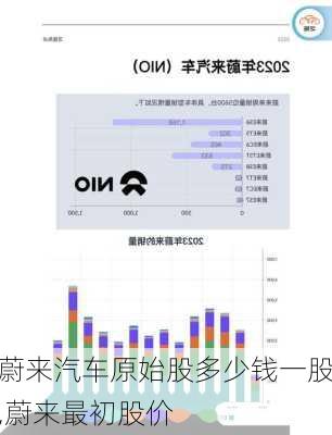 蔚來汽車原始股多少錢一股,蔚來最初股價