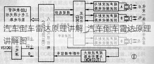 汽車倒車?yán)走_(dá)原理講解_汽車倒車?yán)走_(dá)原理講解圖