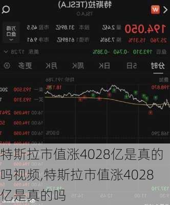 特斯拉市值漲4028億是真的嗎視頻,特斯拉市值漲4028億是真的嗎