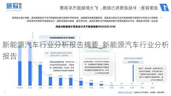 新能源汽車行業(yè)分析報告摘要_新能源汽車行業(yè)分析報告