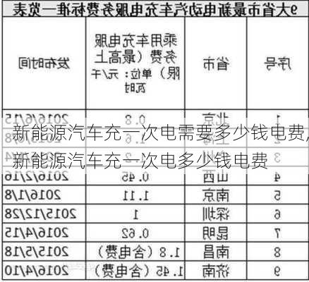 新能源汽車充一次電需要多少錢電費,新能源汽車充一次電多少錢電費