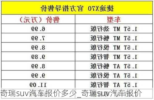 奇瑞suv汽車報價多少_奇瑞suv汽車報價