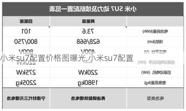 小米su7配置價格圖曝光,小米su7配置