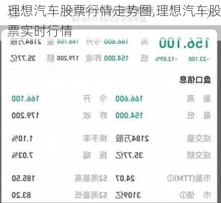 理想汽車股票行情走勢圖,理想汽車股票實時行情