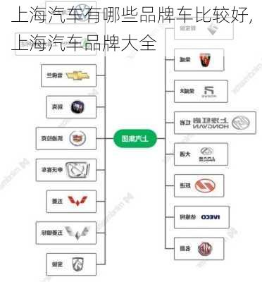 上海汽車有哪些品牌車比較好,上海汽車品牌大全