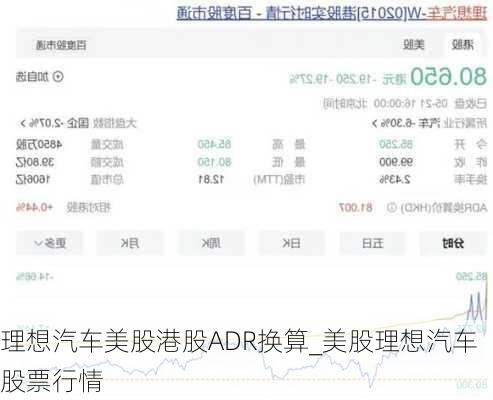 理想汽車美股港股ADR換算_美股理想汽車股票行情
