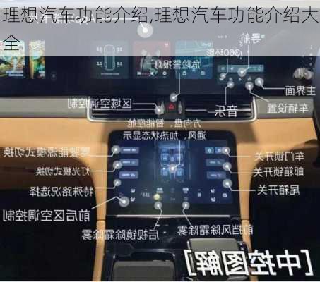 理想汽車功能介紹,理想汽車功能介紹大全