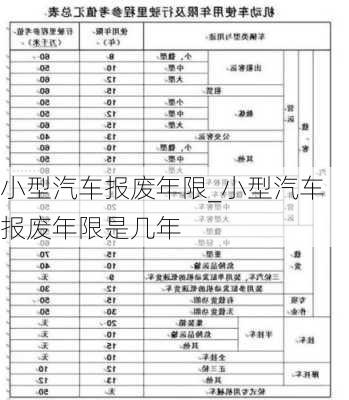 小型汽車報(bào)廢年限_小型汽車報(bào)廢年限是幾年