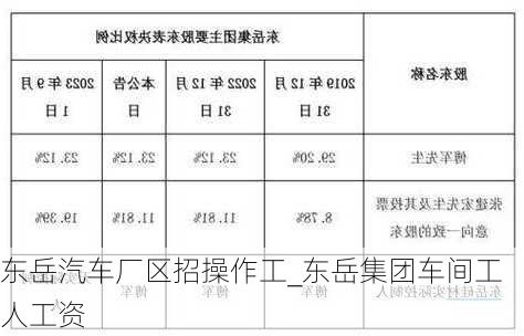 東岳汽車廠區(qū)招操作工_東岳集團車間工人工資