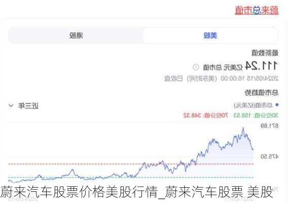 蔚來汽車股票價(jià)格美股行情_蔚來汽車股票 美股