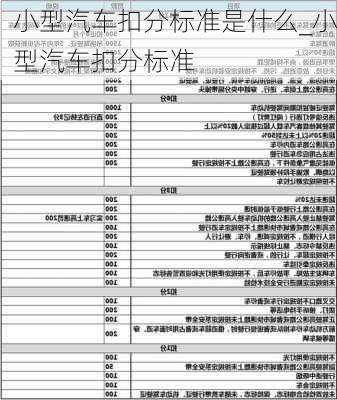 小型汽車扣分標準是什么_小型汽車扣分標準