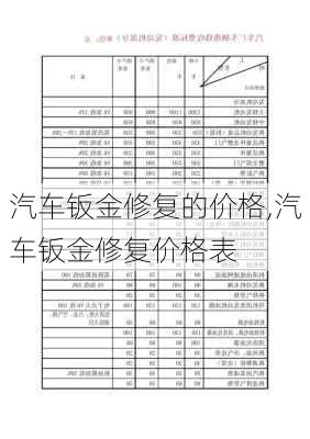 汽車鈑金修復的價格,汽車鈑金修復價格表