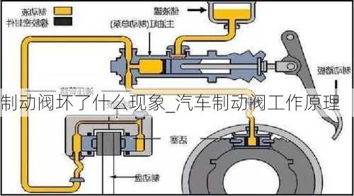 制動(dòng)閥壞了什么現(xiàn)象_汽車制動(dòng)閥工作原理