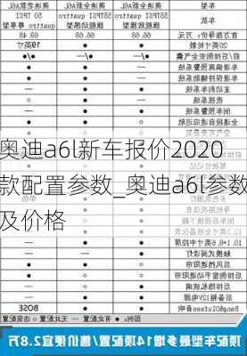 奧迪a6l新車報(bào)價(jià)2020款配置參數(shù)_奧迪a6l參數(shù)及價(jià)格