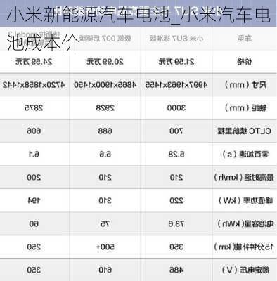 小米新能源汽車電池_小米汽車電池成本價