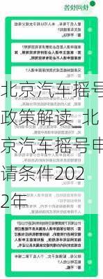 北京汽車搖號政策解讀_北京汽車搖號申請條件2022年