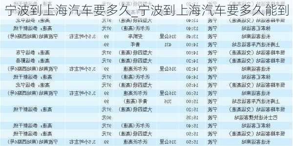 寧波到上海汽車要多久_寧波到上海汽車要多久能到