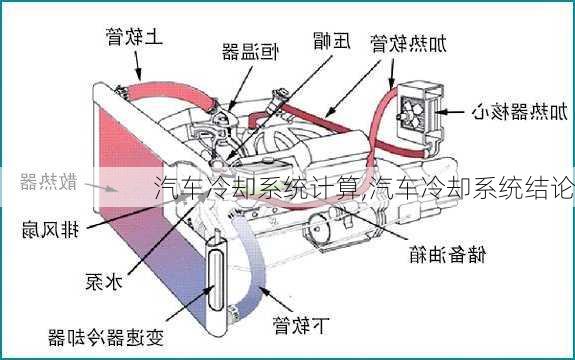 汽車冷卻系統(tǒng)計算,汽車冷卻系統(tǒng)結論