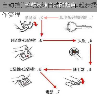 自動擋汽車起步,自動擋汽車起步操作流程