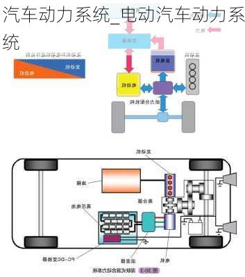 汽車動(dòng)力系統(tǒng)_電動(dòng)汽車動(dòng)力系統(tǒng)