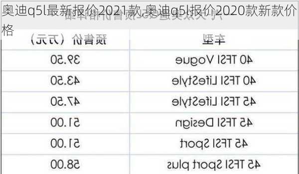 奧迪q5l最新報(bào)價(jià)2021款,奧迪q5l報(bào)價(jià)2020款新款價(jià)格