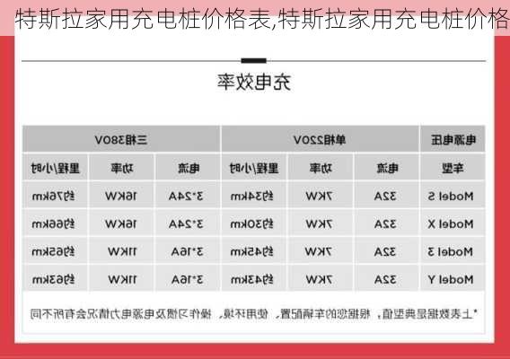 特斯拉家用充電樁價(jià)格表,特斯拉家用充電樁價(jià)格