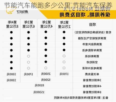 節(jié)能汽車能跑多少公里,節(jié)能汽車保養(yǎng)