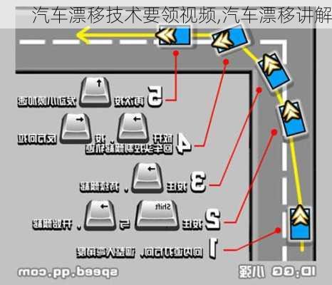 汽車漂移技術要領視頻,汽車漂移講解