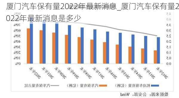 廈門汽車保有量2022年最新消息_廈門汽車保有量2022年最新消息是多少