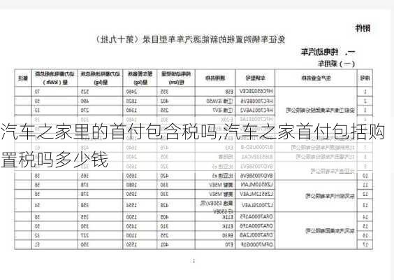 汽車之家里的首付包含稅嗎,汽車之家首付包括購(gòu)置稅嗎多少錢