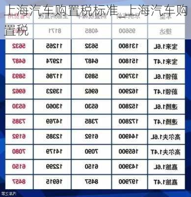 上海汽車購置稅標(biāo)準(zhǔn)_上海汽車購置稅