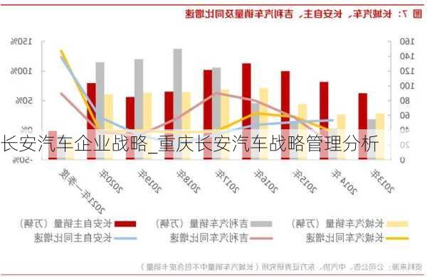 長(zhǎng)安汽車(chē)企業(yè)戰(zhàn)略_重慶長(zhǎng)安汽車(chē)戰(zhàn)略管理分析