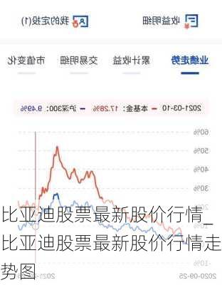 比亞迪股票最新股價(jià)行情_比亞迪股票最新股價(jià)行情走勢(shì)圖