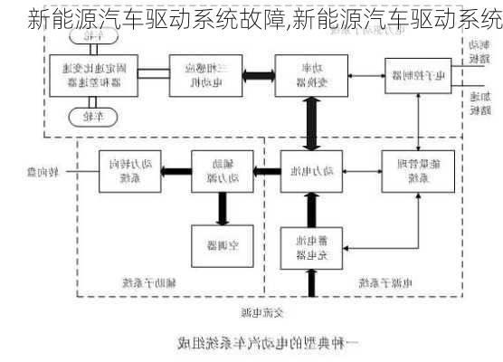 新能源汽車驅(qū)動(dòng)系統(tǒng)故障,新能源汽車驅(qū)動(dòng)系統(tǒng)