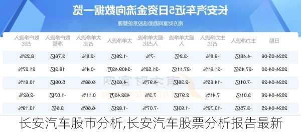 長安汽車股市分析,長安汽車股票分析報告最新