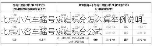 北京小汽車搖號家庭積分怎么算舉例說明_北京小客車搖號家庭積分公式