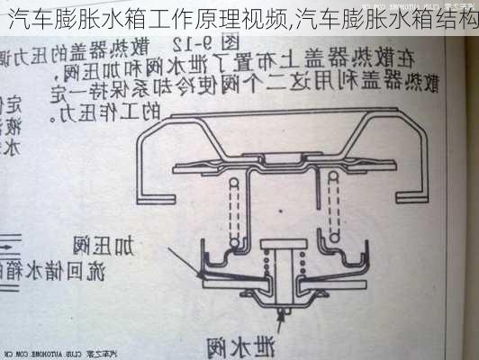 汽車膨脹水箱工作原理視頻,汽車膨脹水箱結(jié)構(gòu)