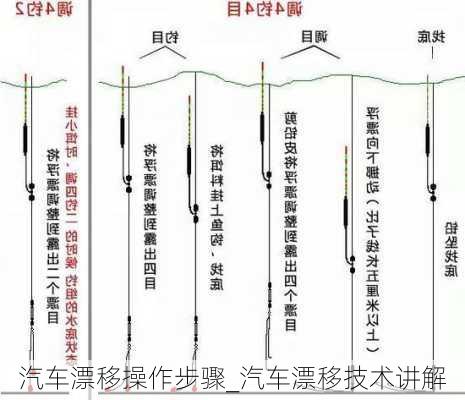 汽車漂移操作步驟_汽車漂移技術(shù)講解