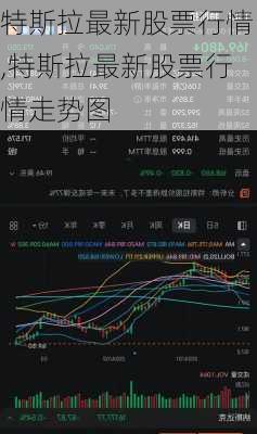 特斯拉最新股票行情,特斯拉最新股票行情走勢圖