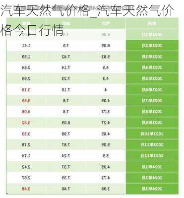 汽車天然氣價格_汽車天然氣價格今日行情